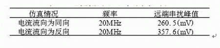 高速PCB设计中的串扰分析与控制研究,第5张