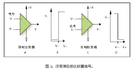 理解精密比较器特殊的工作特性,第3张