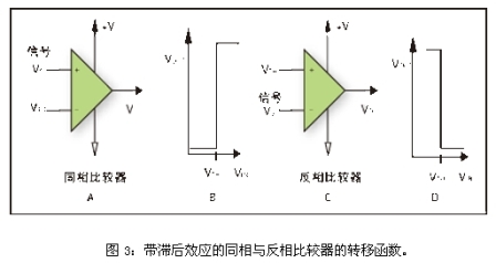 理解精密比较器特殊的工作特性,第4张