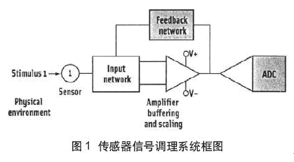 传感器信号调理电路,第2张