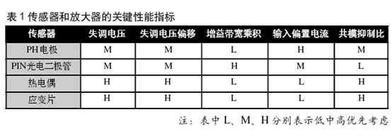 传感器信号调理电路,第3张