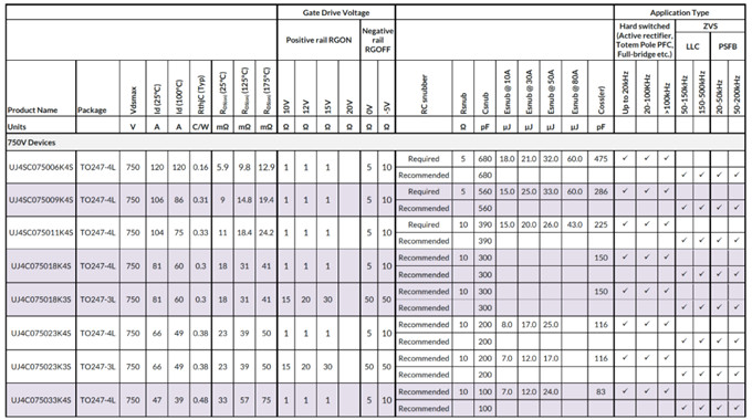 UnitedSiC SiC FET用户指南,23.jpg,第8张