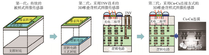 天津大学浅析智能化成像与识别CMOS图像传感器技术,14.jpg,第2张