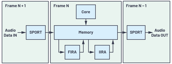 实例测试解读，典型音频系统中FIR和IIR滤波器硬件加速的使用,1652446748301232.png,第3张