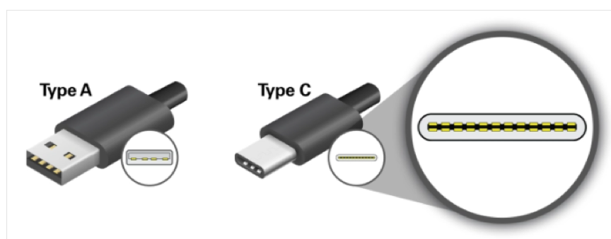 不断升级的USB-C接口：你对它的保护升级了吗?,1652878941397071.png,第3张