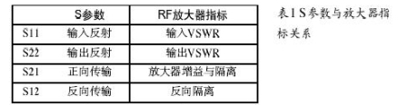 运放式射频放大器,第4张