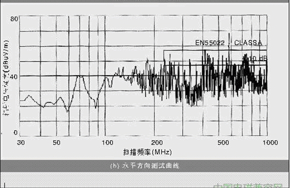 通信产品辐射发射超标问题的解决,第3张