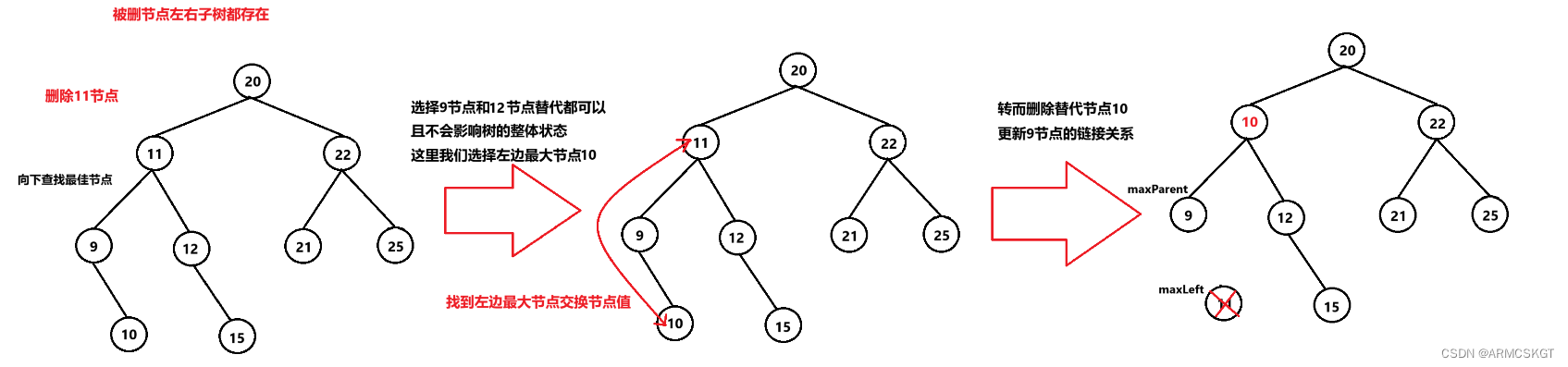 高级数据结构 ＜二叉搜索树＞,第8张