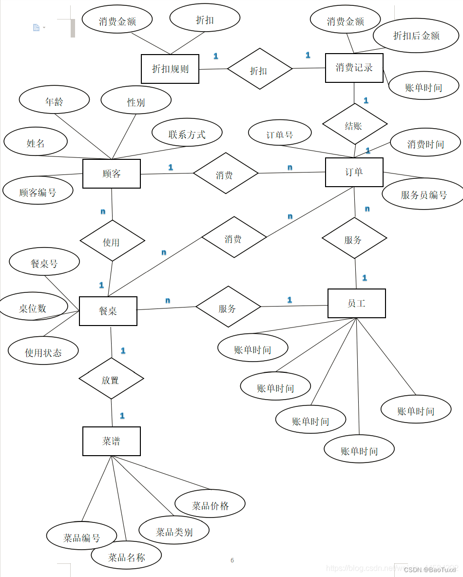 mysql数据库课程设计——点餐系统（python连接实现可视化，含源码，含报告）,第9张