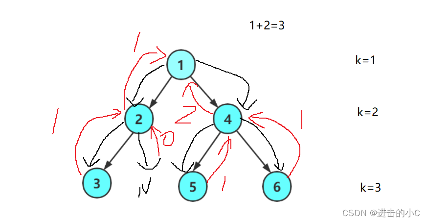 数据结构-二叉树（2）,第8张