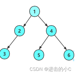 数据结构-二叉树（2）,第2张