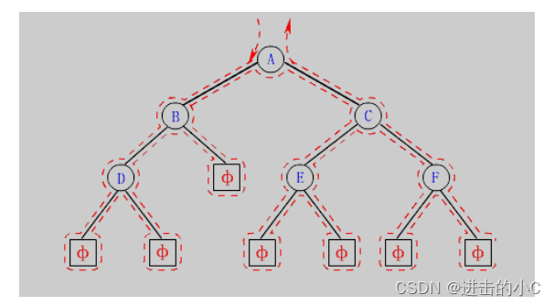 数据结构-二叉树（2）,第3张