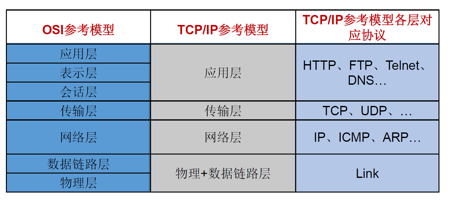 基于C语言从0开始手撸MQTT协议代码连接标准的MQTT服务器，完成数据上传和命令下发响应(华为云IOT服务器),img,第6张