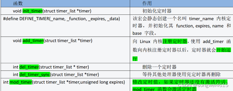 最全Linux驱动开发全流程详细解析（持续更新）,在这里插入图片描述,第22张