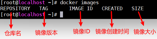 Docker入门安装、镜像与容器下载 —— 基本 *** 作,第8张