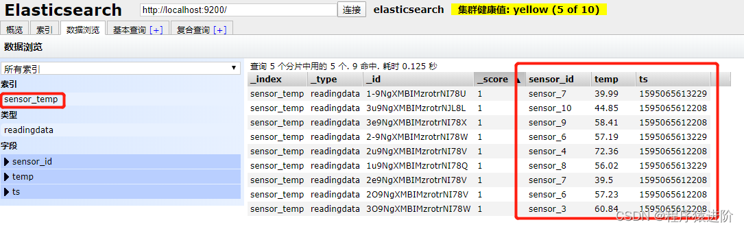 Flink 输出至 Elasticsearch,​ [点击并拖拽以移动] ​​,第2张