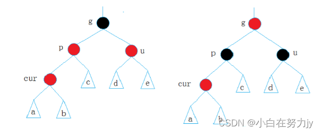 [数据结构 - C++] 红黑树RBTree,在这里插入图片描述,第4张