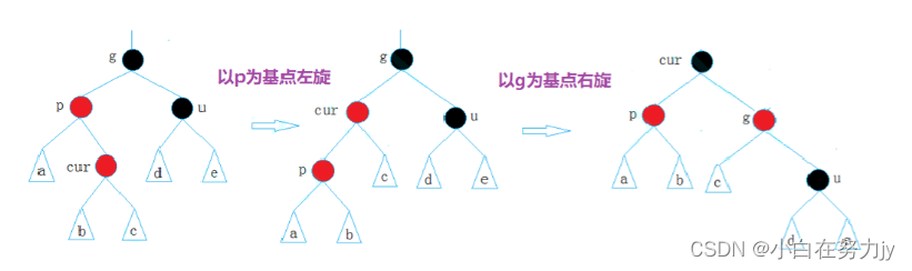 [数据结构 - C++] 红黑树RBTree,在这里插入图片描述,第8张