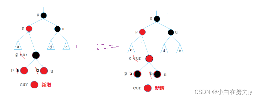 [数据结构 - C++] 红黑树RBTree,在这里插入图片描述,第10张