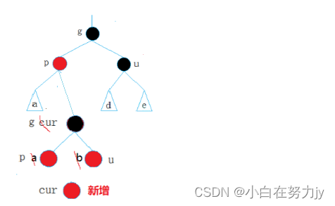 [数据结构 - C++] 红黑树RBTree,在这里插入图片描述,第9张