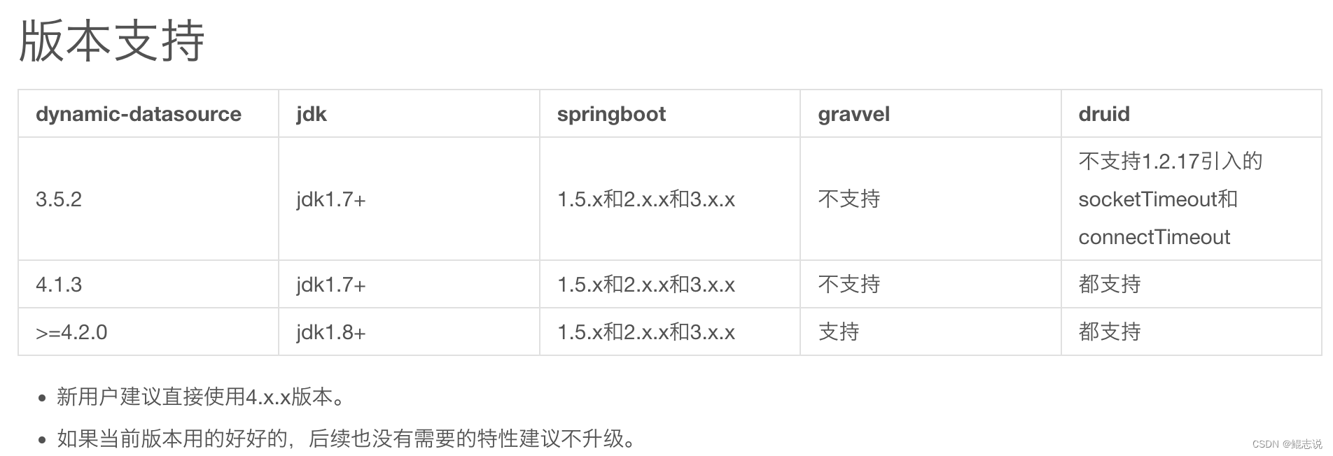 我把springboot项目从Java 8 升级 到了Java 17 的过程总结，愿为君提前踩坑！,在这里插入图片描述,第29张