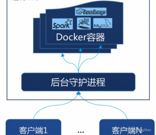 【Docker】快速入门手册,第6张