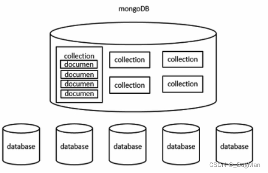【文档数据库】ES和MongoDB的对比,第3张