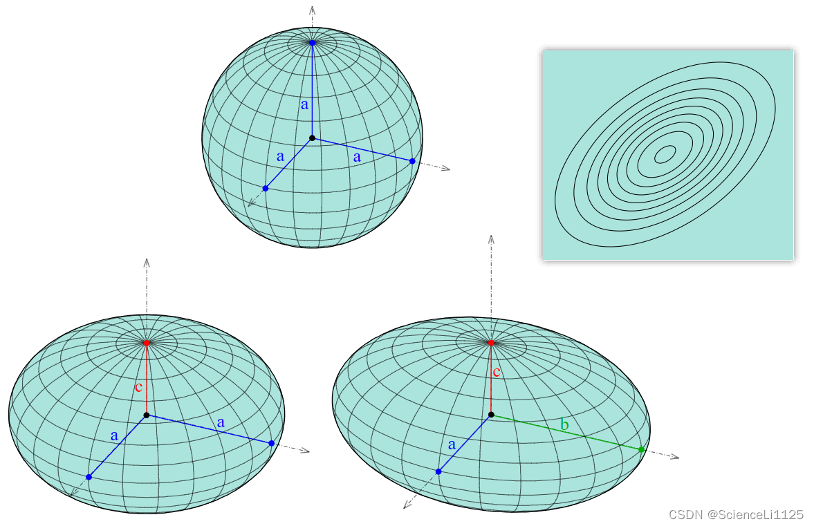 3D Gaussian Splatting：用于实时的辐射场渲染,在这里插入图片描述,第4张