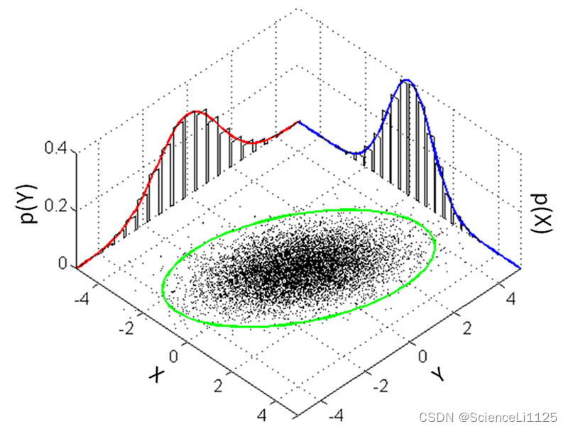 3D Gaussian Splatting：用于实时的辐射场渲染,在这里插入图片描述,第5张