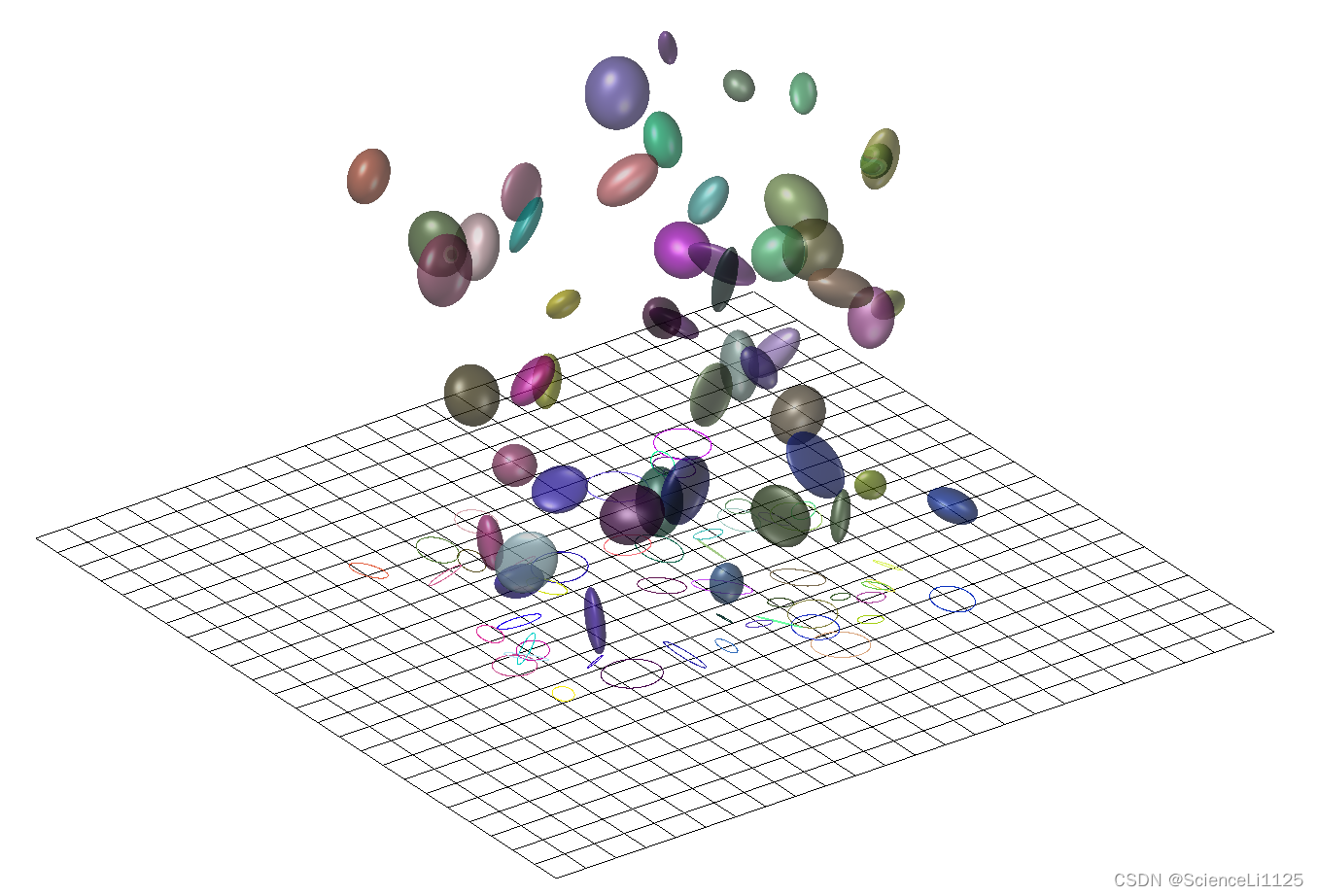 3D Gaussian Splatting：用于实时的辐射场渲染,在这里插入图片描述,第6张