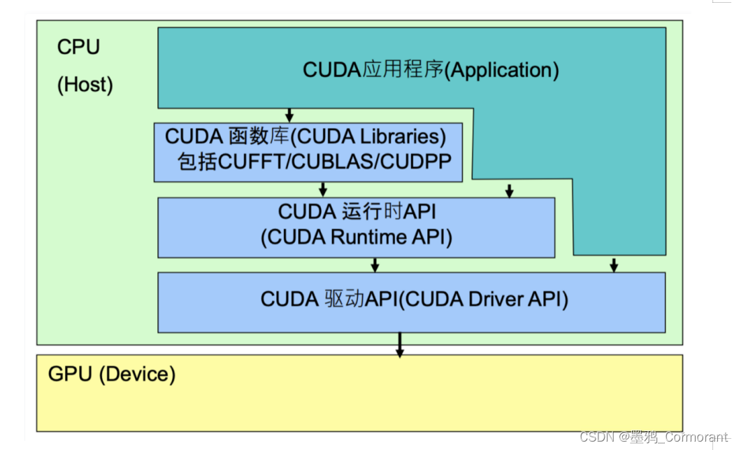 docker 容器访问 GPU 资源使用指南,在这里插入图片描述,第5张