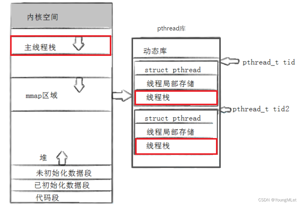 【Linux】线程概念和线程控制,在这里插入图片描述,第23张