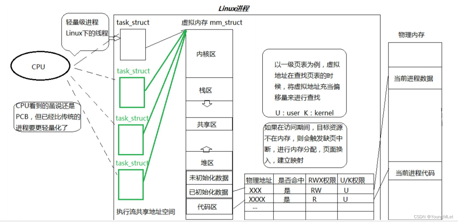 【Linux】线程概念和线程控制,在这里插入图片描述,第6张
