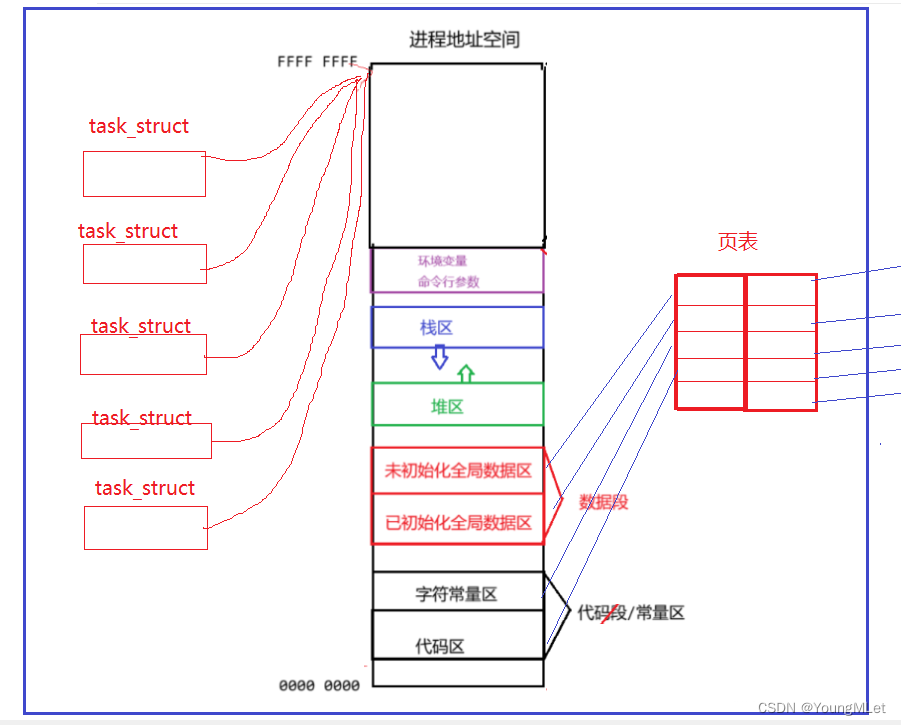 【Linux】线程概念和线程控制,在这里插入图片描述,第3张