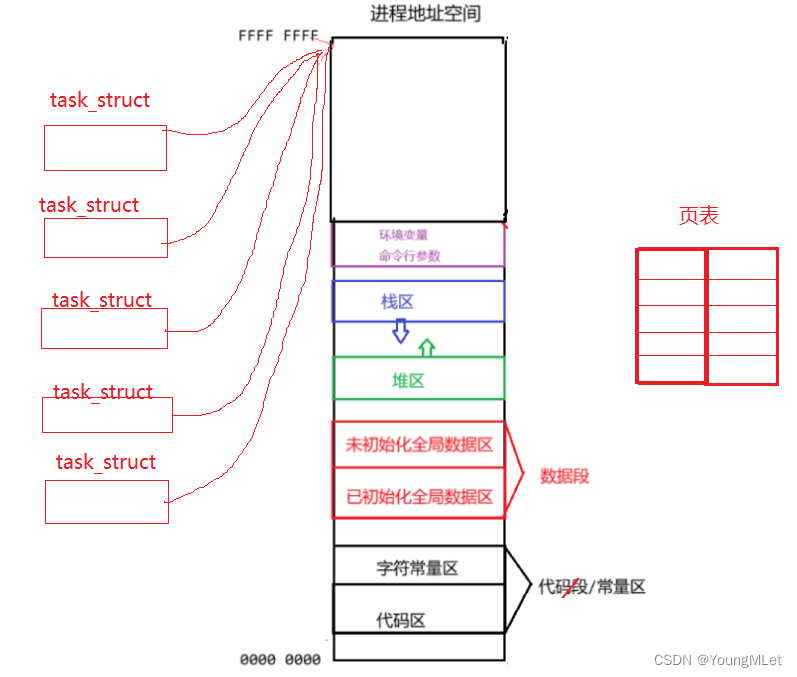 【Linux】线程概念和线程控制,在这里插入图片描述,第2张